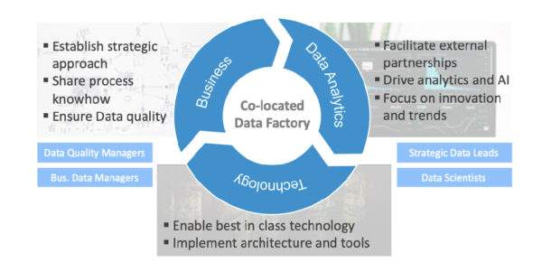 Artificial Intelligence in Banking— Data-driven Business Models as the ...