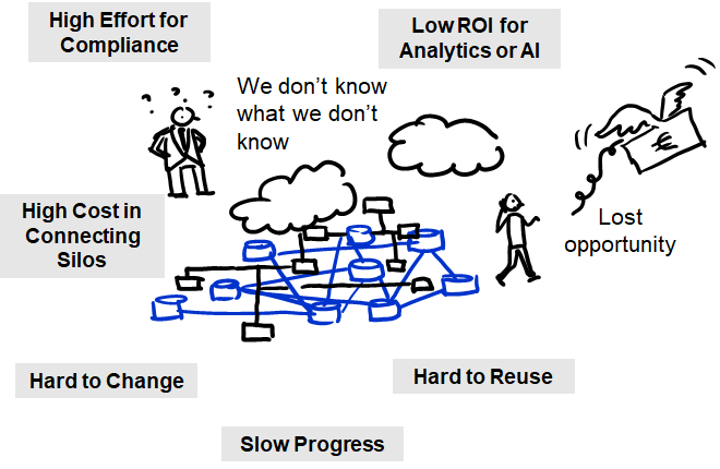 Accelerating Migrations with Metadata Automation & Analytics