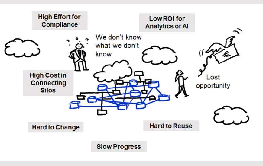 Accelerating Migrations with Metadata Automation & Analytics