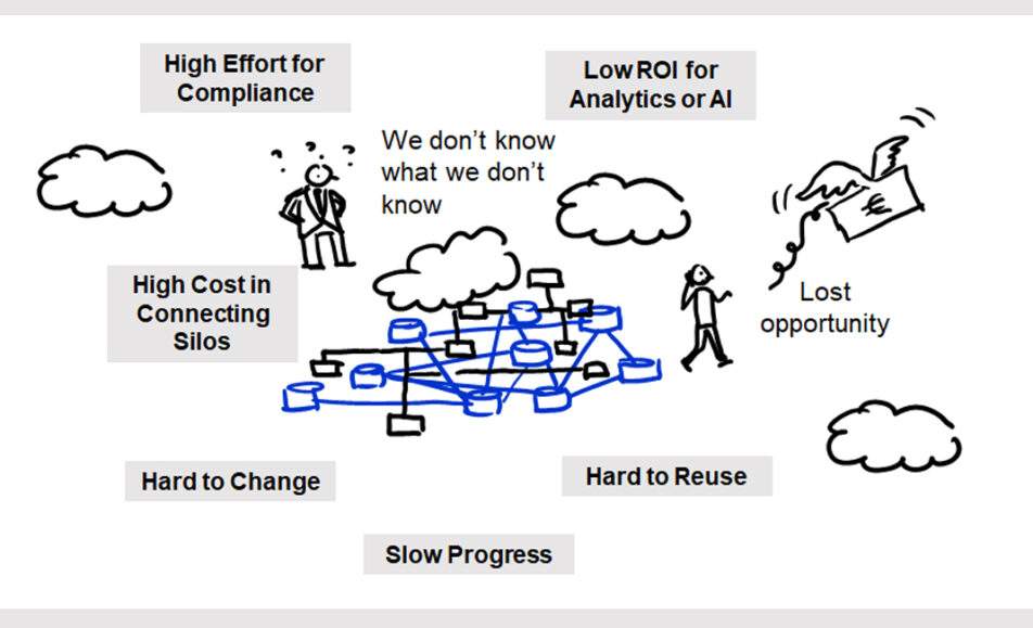 Accelerating Migrations with Metadata Automation & Analytics