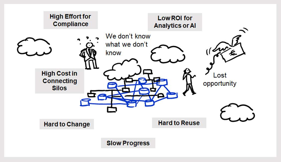 Accelerating Migrations with Metadata Automation & Analytics