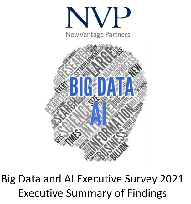 The Journey to Become Data-Driven: A Progress Report